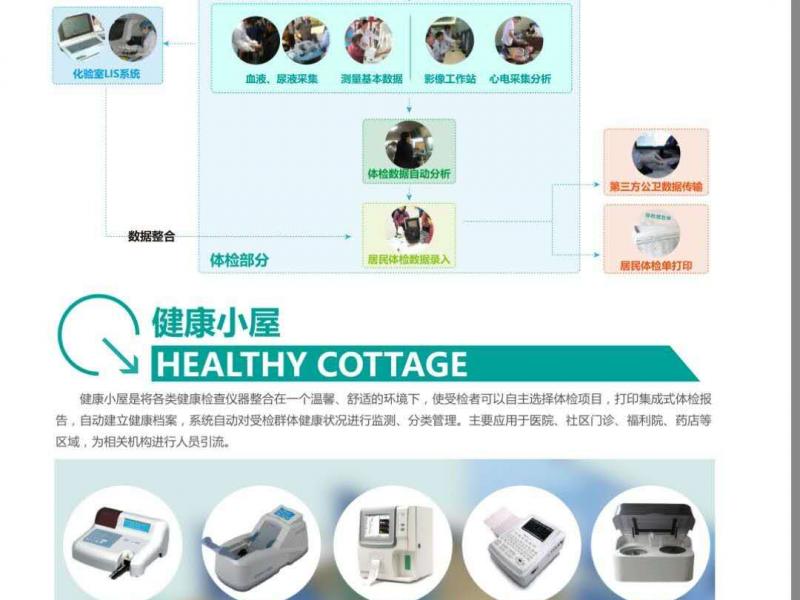 國家基本公共衛生查體系統