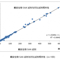 血清淀粉樣蛋白A（SAA）生化檢測(cè)試劑盒-SAA比濁試劑