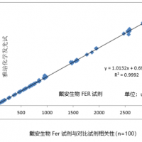 鐵蛋白（Fer）生化檢測(cè)試劑盒-Fer比濁試劑